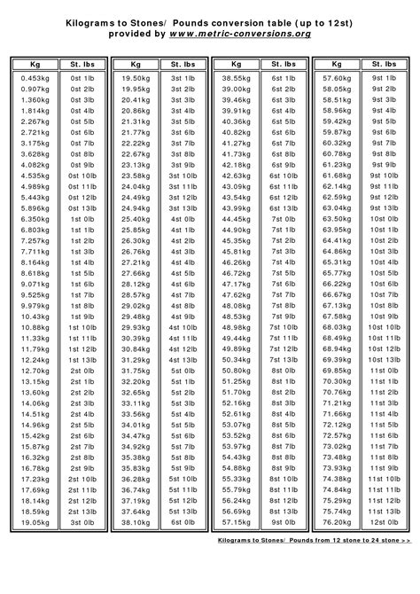 91.20 lv|Convert 91.20 kg to stones and pounds .